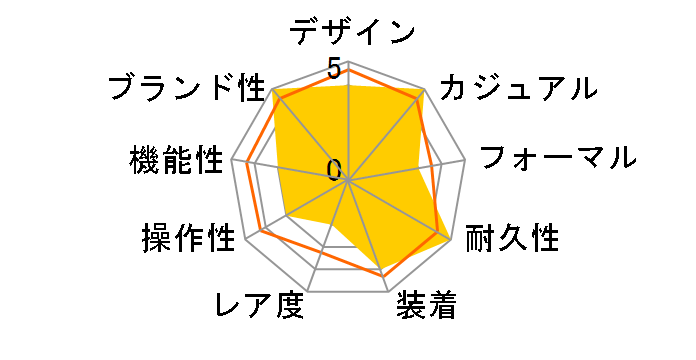 G-SHOCK CLASSY OFF-ROAD�V���[�Y GM-2100CL-5AJF�̃��[�U�[���r���[