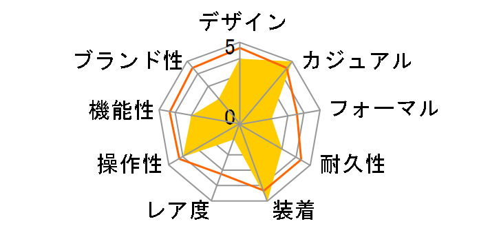 �I�V�A�i�X �}���^ OCW-S7000-1AJF�̃��[�U�[���r���[