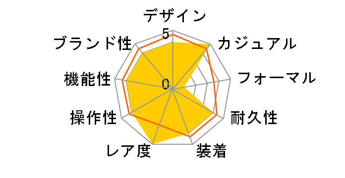 �X�^���_�[�h �X�g�����W���[�E�V���O�X �R���{���[�V�������f�� A120WEST-1AJR�̃��[�U�[���r���[