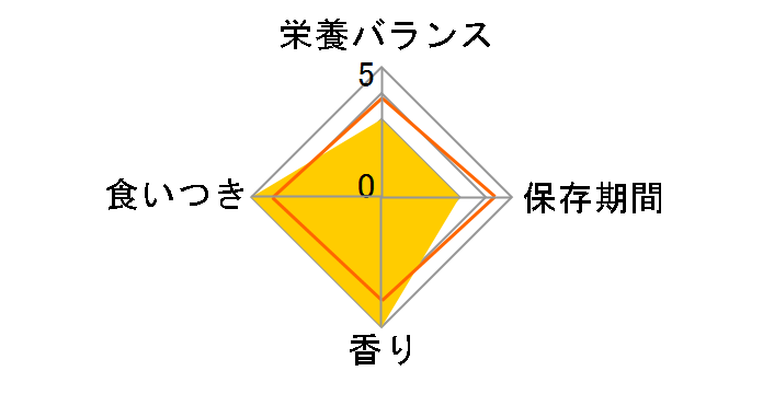 ��̃X�v�[�� �O�c���O���� ���ݎ|�����d���� �܂���E�������ɂ����ߓY�� 192g�̃��[�U�[���r���[