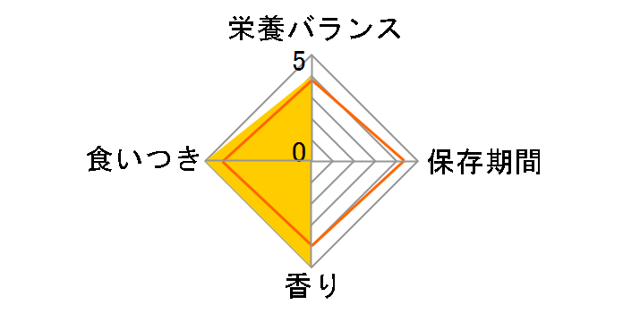 ��̃X�v�[�� �O�c���O���� ����� �������N�b�L�[�T���h 2��̃A�\�[�g �܂���&������ 72g(6gx12��)�̃��[�U�[���r���[