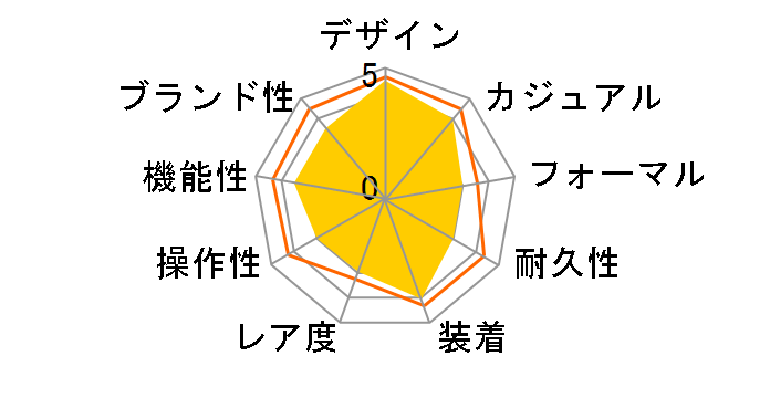 233XLTTNI�̃��[�U�[���r���[