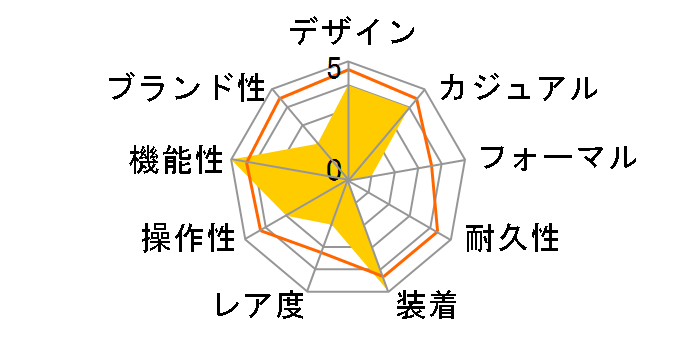 �N���t�c�}�� �v���X�e�[�W �u���b�N�G�f�B�V���� 25���N���f�� S526X-06�̃��[�U�[���r���[