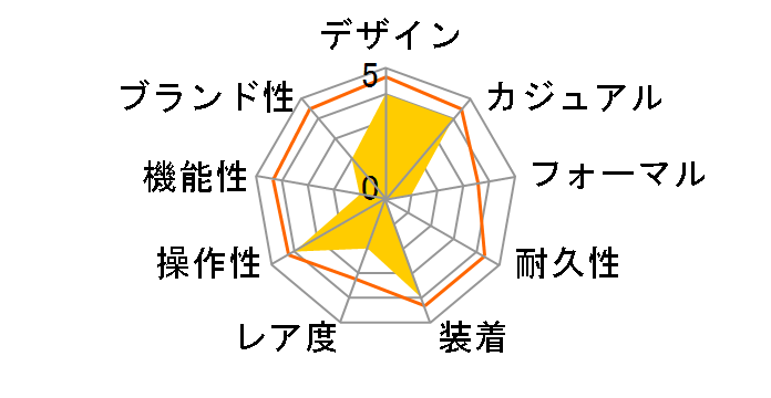 �}�����}�� �V�[�z�[�X II S706M-17�̃��[�U�[���r���[