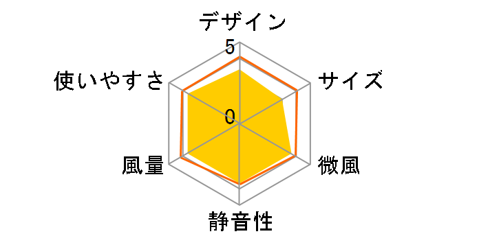 CFDF001WH�̃��[�U�[���r���[