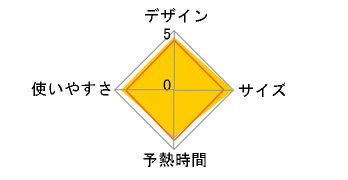 �t���[���[�u�~�j6430 FV6430J0�̃��[�U�[���r���[