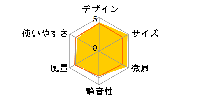 PJ-R2DS-T [�u���E���n]�̃��[�U�[���r���[