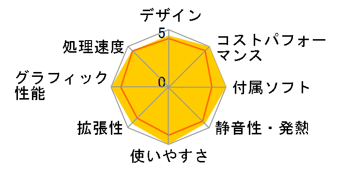 NAB6 NAB6-32/512-W11Pro(12650H)�̃��[�U�[���r���[