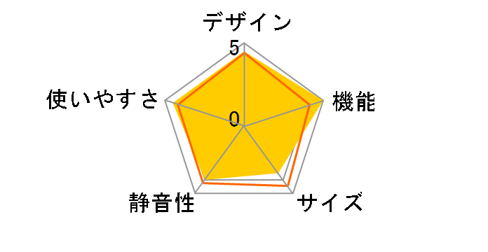 �[�d���ۗ≷�� CW004GZ �{�̂̂� [��]�̃��[�U�[���r���[