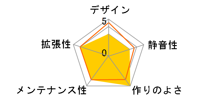 NX292 ARGB [�u���b�N]�̃��[�U�[���r���[