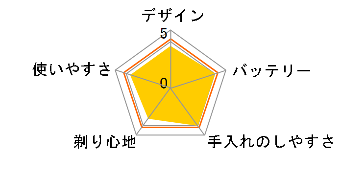 �u���E�� �V���[�Y5 51-W1200s-V [�z���C�g]�̃��[�U�[���r���[