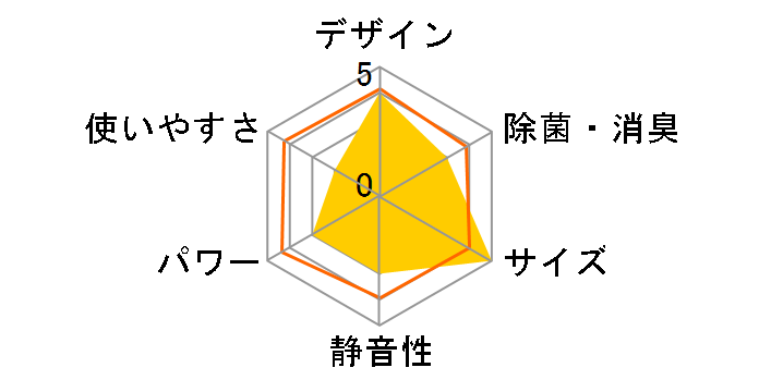 �m�N���A AS-R223N�̃��[�U�[���r���[