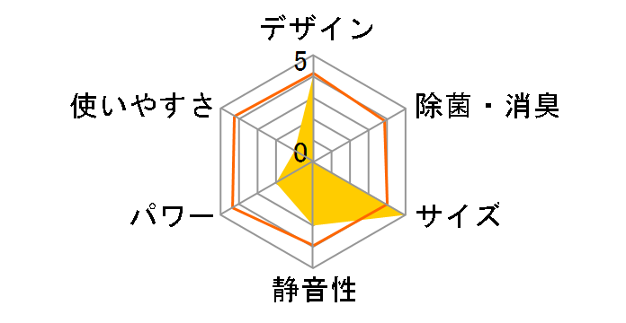 �m�N���A AS-R283N�̃��[�U�[���r���[