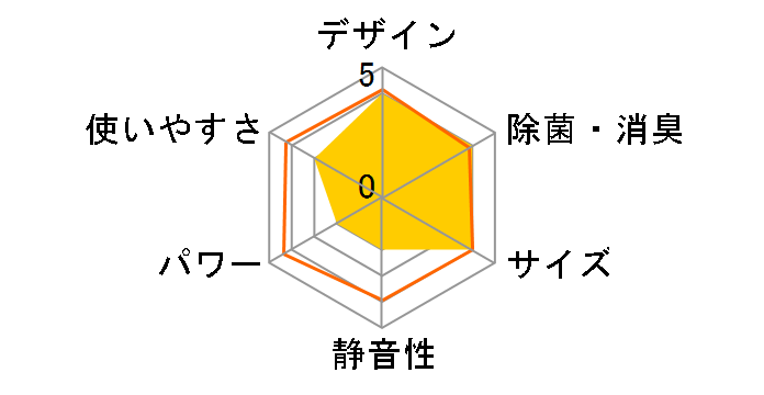 �m�N���A AS-R403N�̃��[�U�[���r���[