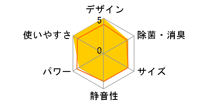 �m�N���A AS-WY223N [�z���C�g]�̃��[�U�[���r���[