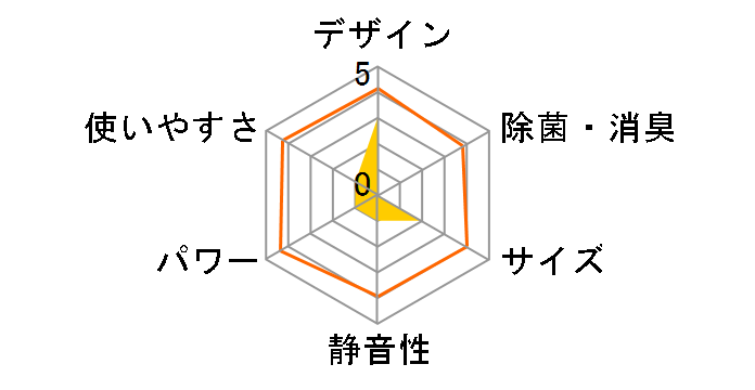 �m�N���A AS-WY403N2 [�z���C�g]�̃��[�U�[���r���[