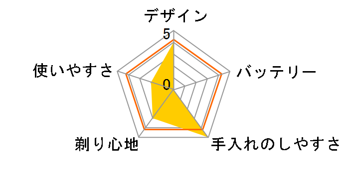 �u���E�� �V���[�Y7 71-N4500cs-V [�u���b�N]�̃��[�U�[���r���[