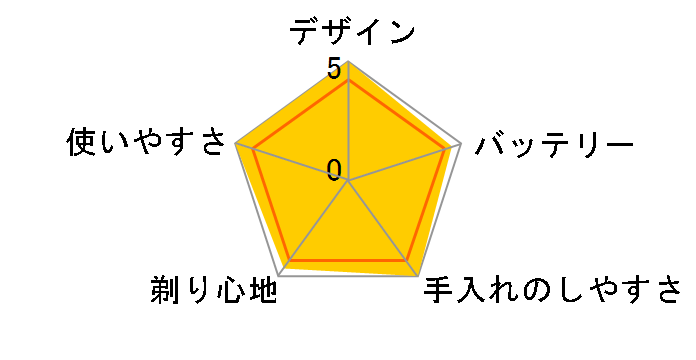 �u���E�� �V���[�Y6 61-B4200cs-V [�u���[]�̃��[�U�[���r���[