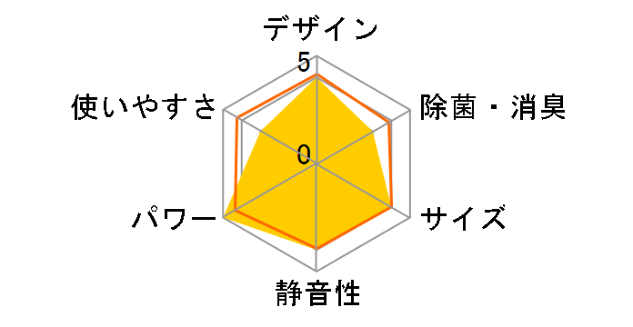 �吴�� RAS-K401DXY(W)�̃��[�U�[���r���[