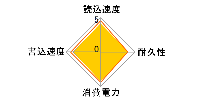 RGAX CSSD-M2L1TRGAXN�̃��[�U�[���r���[