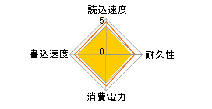 MGAX CSSD-S6L1TMGAX�̃��[�U�[���r���[