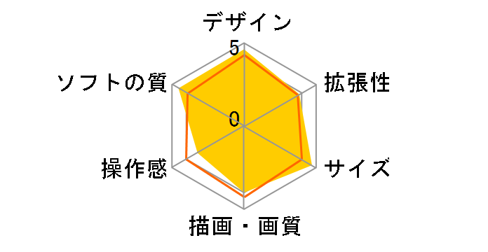 Nintendo Switch HAD-S-KAAAH [�O���[]�̃��[�U�[���r���[