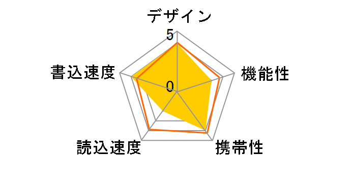 MF-JRU3032GGR [32GB �O���[��]�̃��[�U�[���r���[