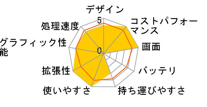 ThinkPad L14 Gen 3 21C10057JP [�u���b�N]�̃��[�U�[���r���[