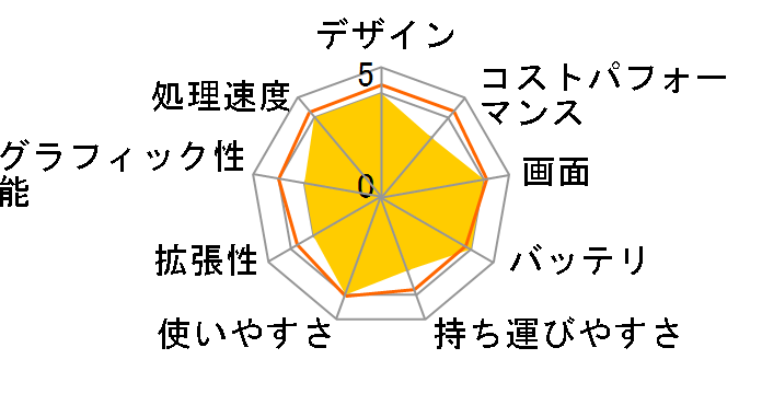 Let's note LV9 CF-LV9HD4KS [�V���o�[]�̃��[�U�[���r���[