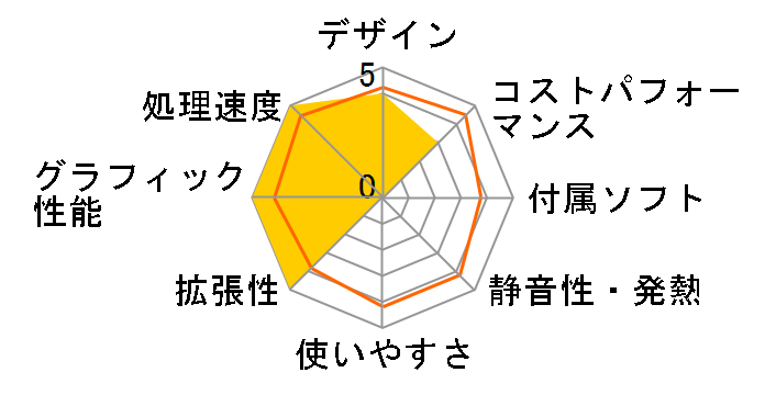 LEVEL-R779-LC137KF-VL6X Core i7 13700KF/32GB������/1TB NVMe M.2 SSD/RTX 4080/1200W�̃��[�U�[���r���[