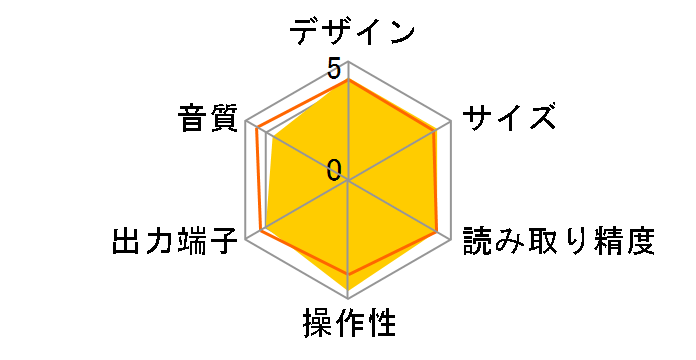 CD-A580 v2�̃��[�U�[���r���[