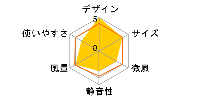 SF-CC10 WT [�z���C�g]�̃��[�U�[���r���[