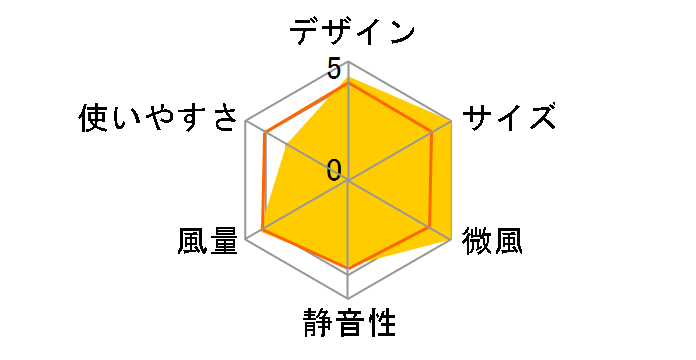 �ǂ��ł�FANTASTIC SF-DFP18 BK [�u���b�N]�̃��[�U�[���r���[