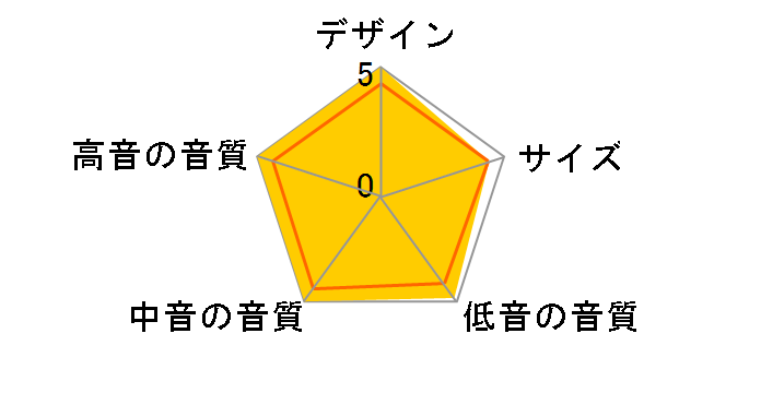 Sonos Sub Mini [�z���C�g �P�i]�̃��[�U�[���r���[