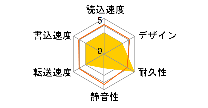 HDW-UT2B�̃��[�U�[���r���[