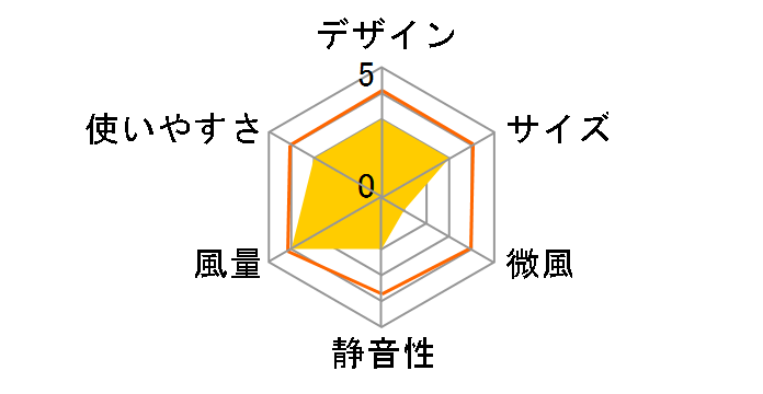 KI-W488R [�z���C�g]�̃��[�U�[���r���[