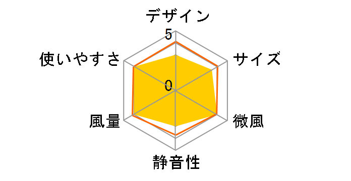 CI-2184 [�z���C�g]�̃��[�U�[���r���[