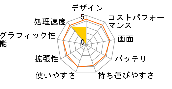 Spectre x360 16-f2005TU �p�t�H�[�}���X���f��G2 [�A�b�V���u���b�N]�̃��[�U�[���r���[