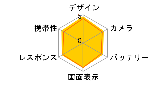 Xperia 1 V SIM�t���[ [�v���`�i�V���o�[]�̃��[�U�[���r���[