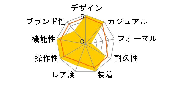 �u���b�N�x�C 54 79000N [�u���b�N���o�[�x���g �u���b�N]�̃��[�U�[���r���[