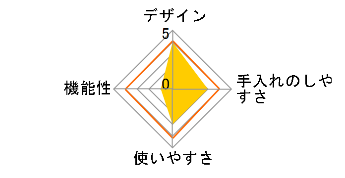 BRUNO BOE108-CHBR [�`���R�[���u���E��]�̃��[�U�[���r���[