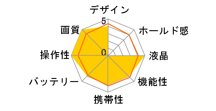 TLC2000̃[U[r[