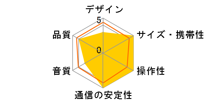 MM-BTMSP5�̃��[�U�[���r���[