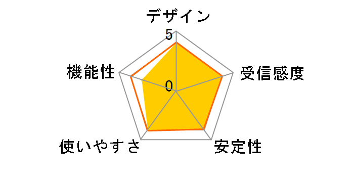 AirStation HighPower WEX-300HPTX/N [�z���C�g]�̃��[�U�[���r���[