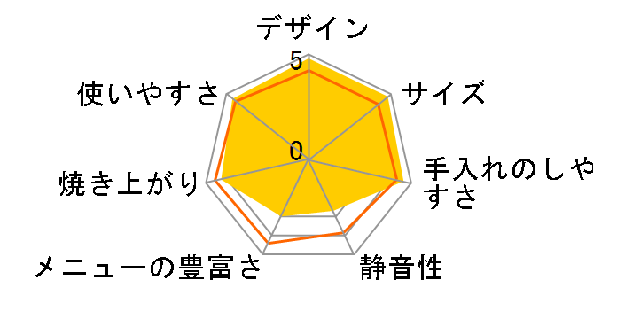 SP-HBR01�̃��[�U�[���r���[