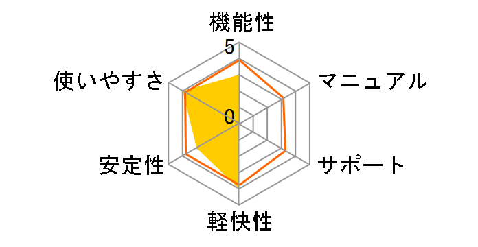 �m�[�g�� �A���`�E�C���X �v���X 1�N1��ł̃��[�U�[���r���[