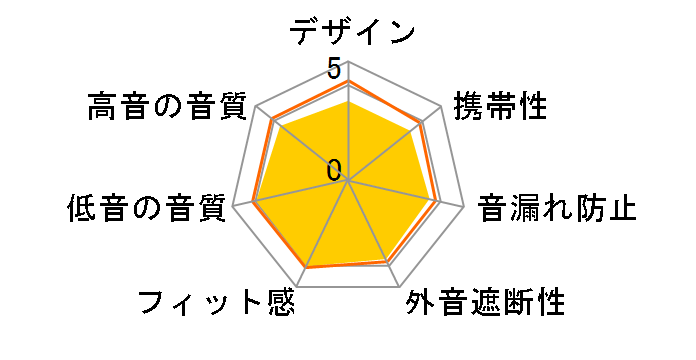 ULTRA WIRELESS 2 UW-SU76BK [Black]�̃��[�U�[���r���[