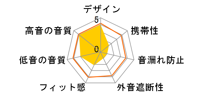 OPENEAR PLUS OP-SO78BK [BLACK]�̃��[�U�[���r���[