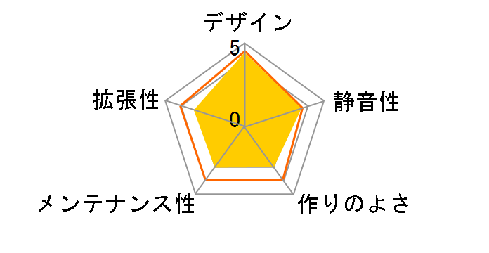 Purity RGB CGR-5PC4W-RGB [White]�̃��[�U�[���r���[