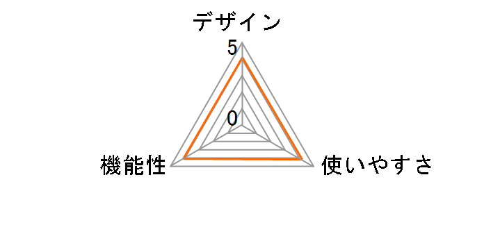 AudioComm ASP-206N�̃��[�U�[���r���[